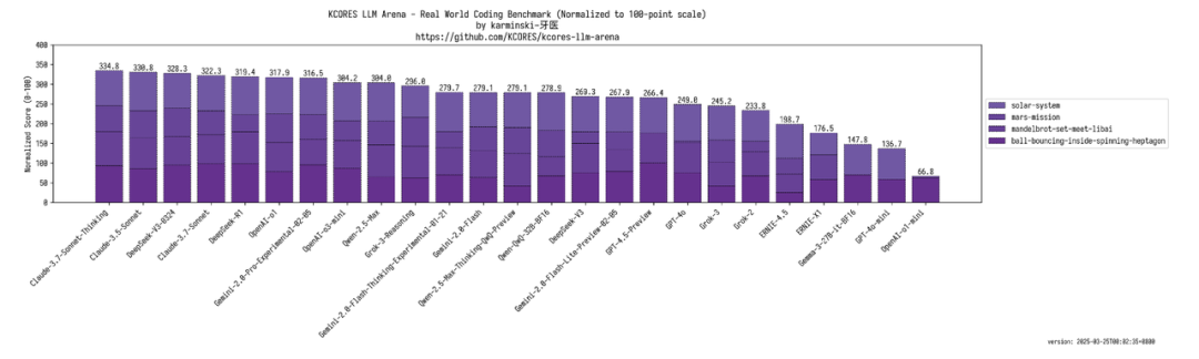 这两天发布的四个模型