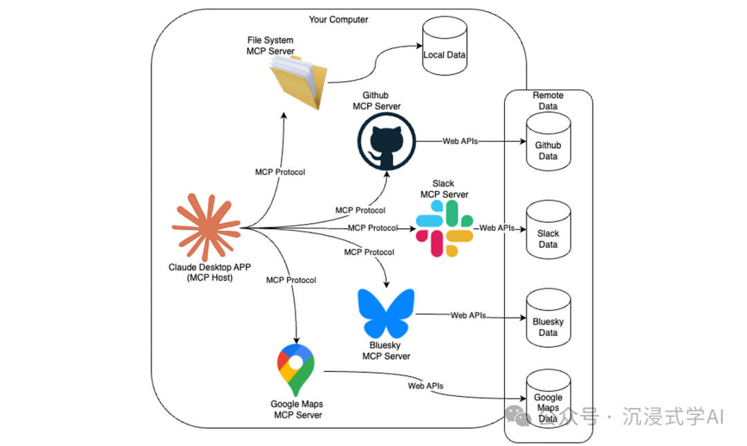 推荐 20 个热门 MCP Server，让 AI 工具更加强大
