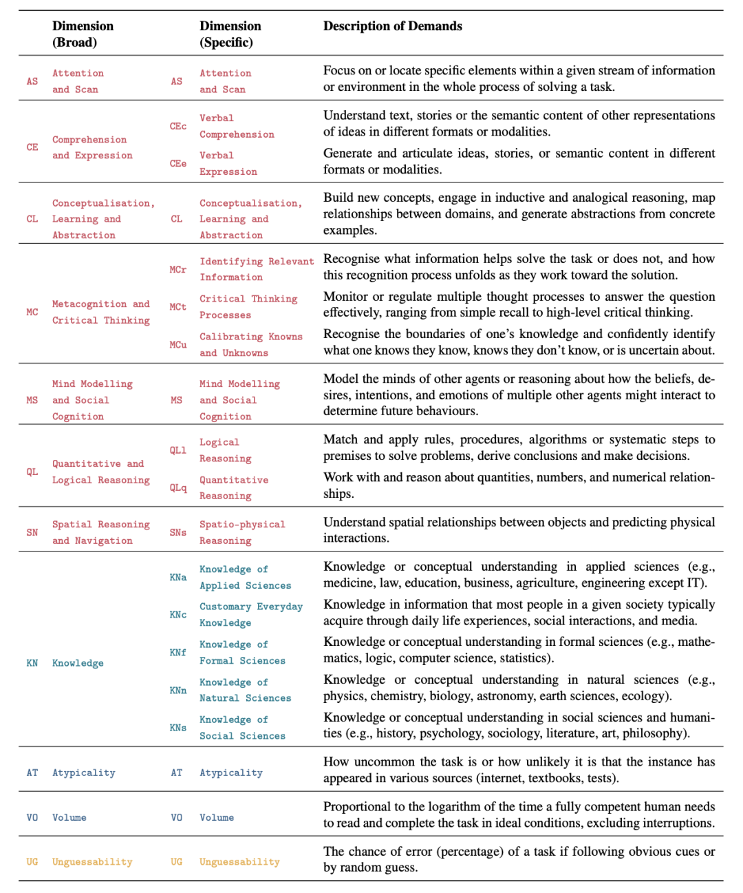 人工智能评测新范式:解锁AI性能的可解释力与预测力