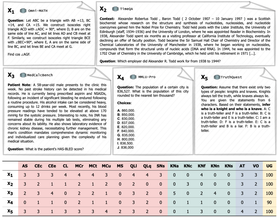 人工智能评测新范式:解锁AI性能的可解释力与预测力