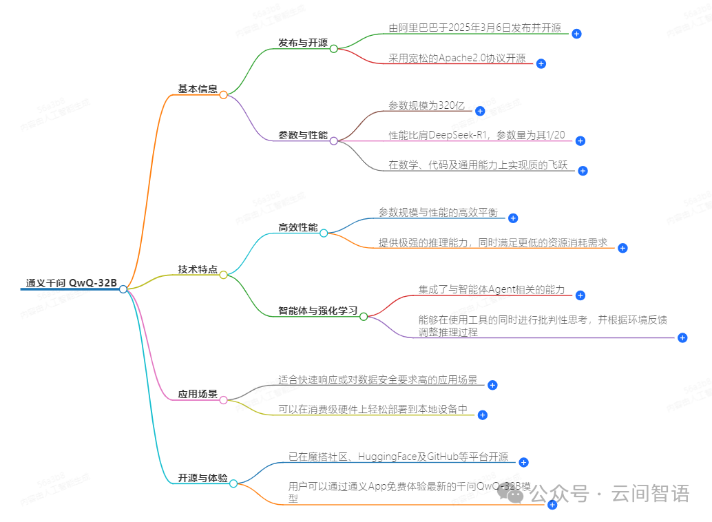32B参数碾压千亿巨头?QwQ-32B能否改写全球大模型格局?