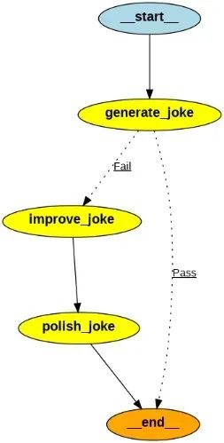 AI Agents入门教程之Workflow vs Agent