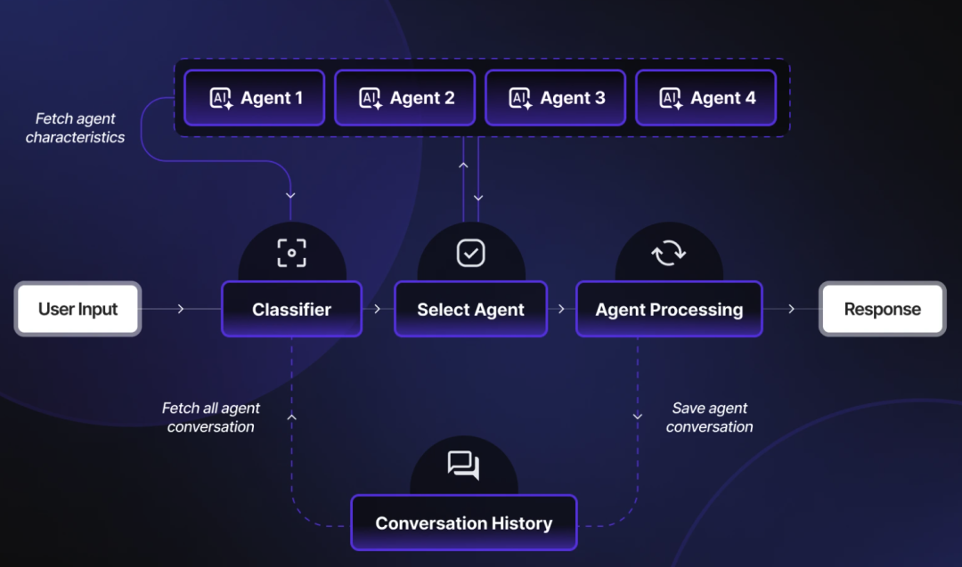 多智能体系统：解锁复杂问题的“超级大脑”