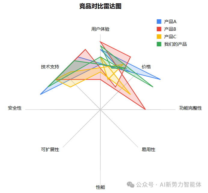 Agent驱动产品研发管理[续集]：如何用AI大模型打造PRD全流程自动化