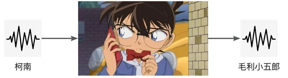 音频生成技术探索与淘宝域实践