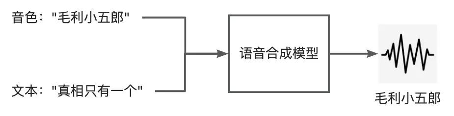 音频生成技术探索与淘宝域实践