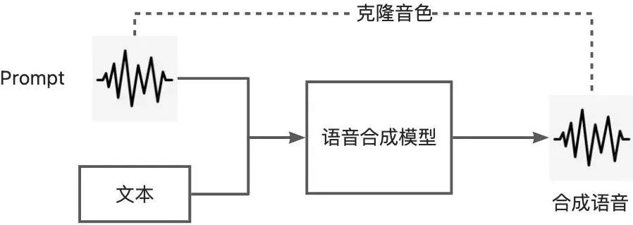 音频生成技术探索与淘宝域实践