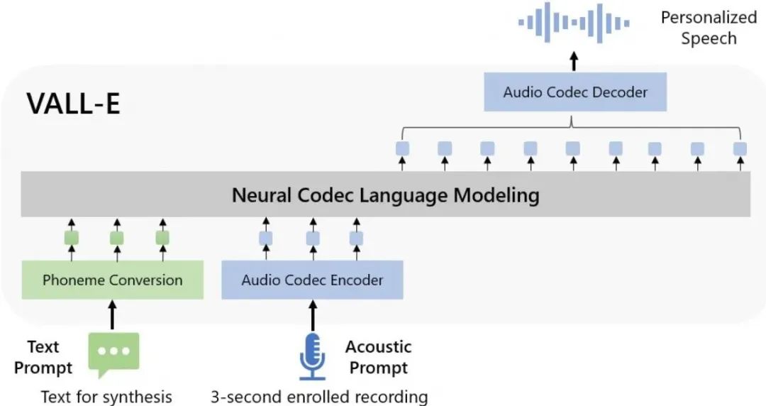 音频生成技术探索与淘宝域实践