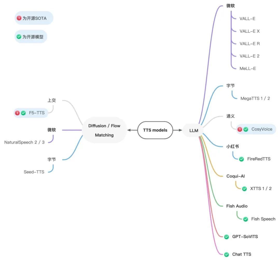 音频生成技术探索与淘宝域实践