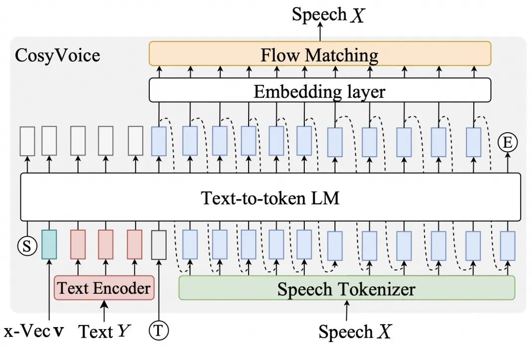 音频生成技术探索与淘宝域实践
