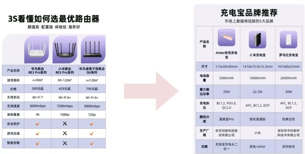 AI赋能：大模型创新的模板生成与内容填充