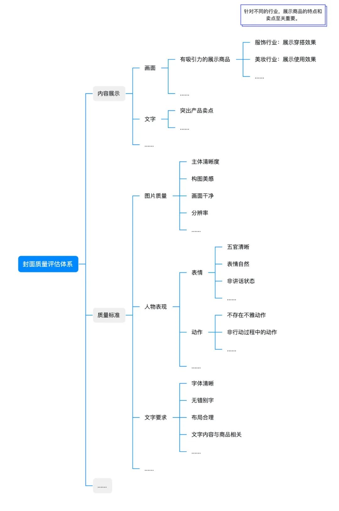 大模型时代的视频动静态封面生产方案及业务实践