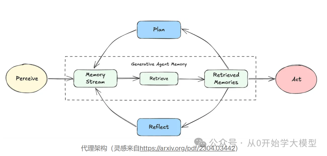 AI Agents的未来是事件驱动的