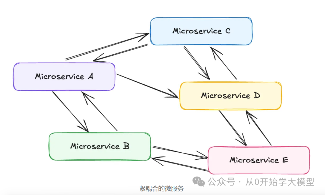 AI Agents的未来是事件驱动的