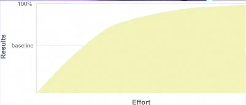 Transformer到底解决什么问题?