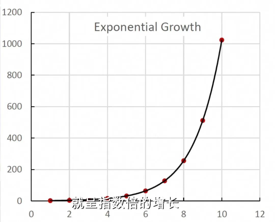Transformer到底解决什么问题?