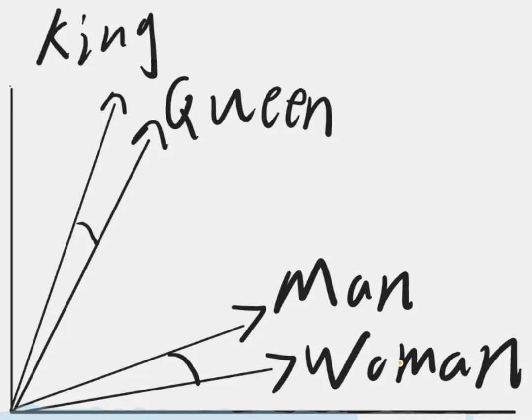 Transformer到底解决什么问题?