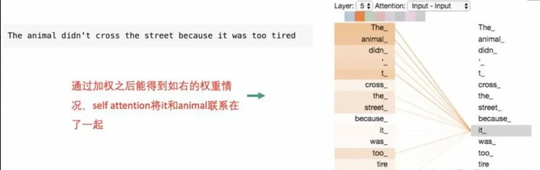 Transformer到底解决什么问题?