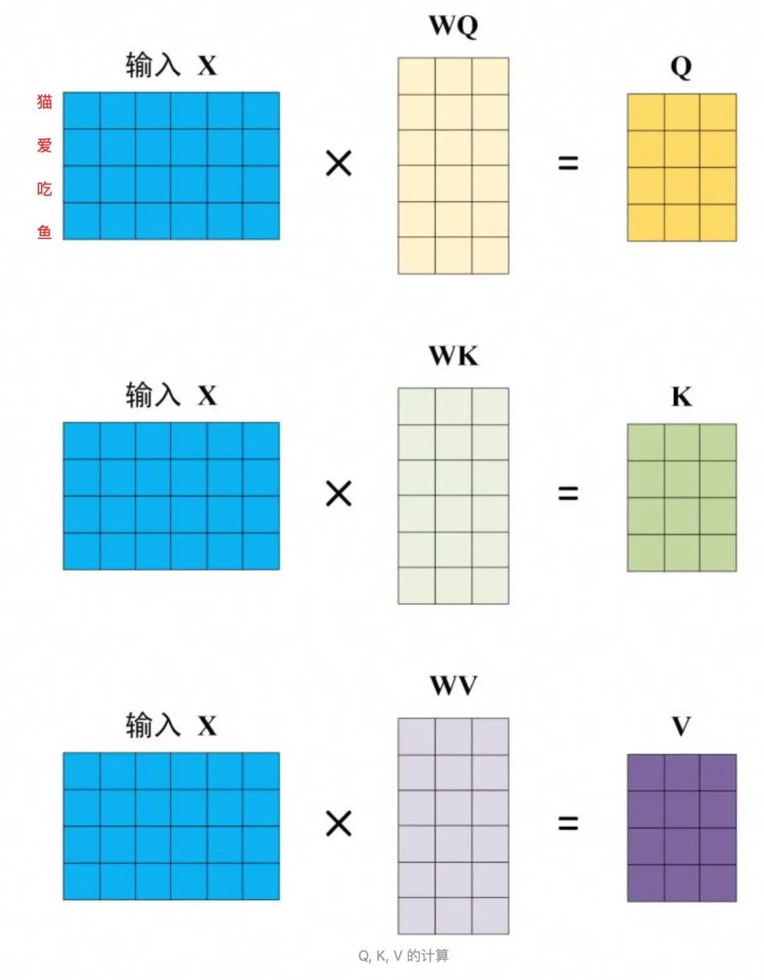 Transformer到底解决什么问题?