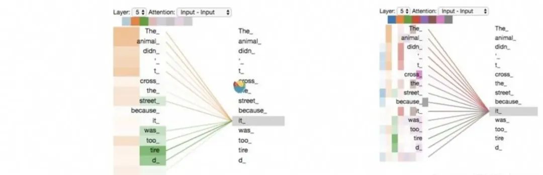 Transformer到底解决什么问题?
