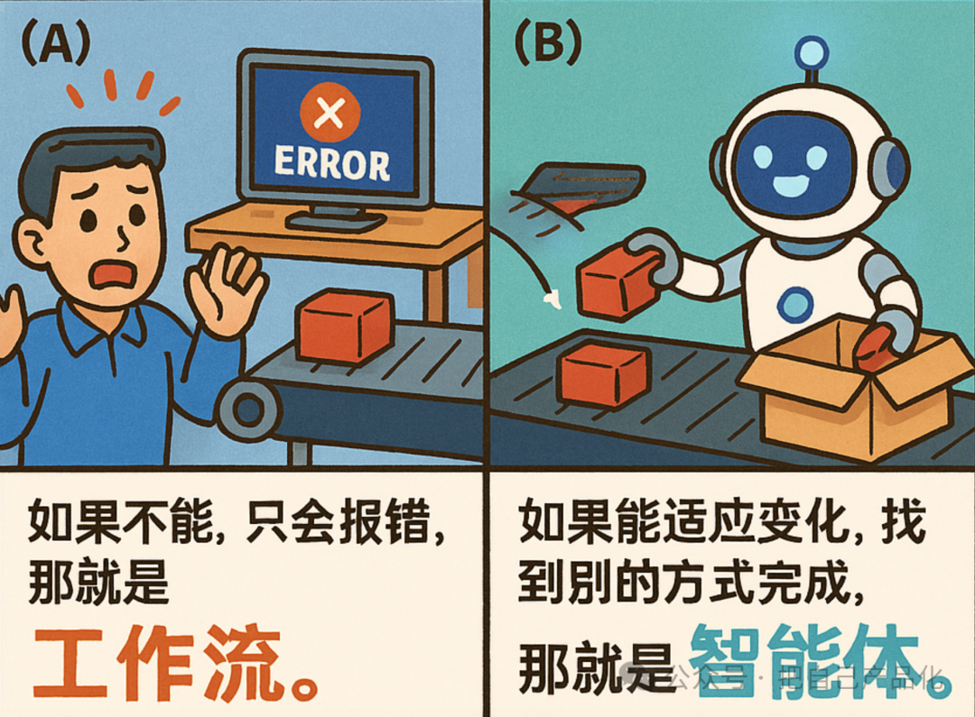 工作流(Workflow)VS 智能体(Agent)
