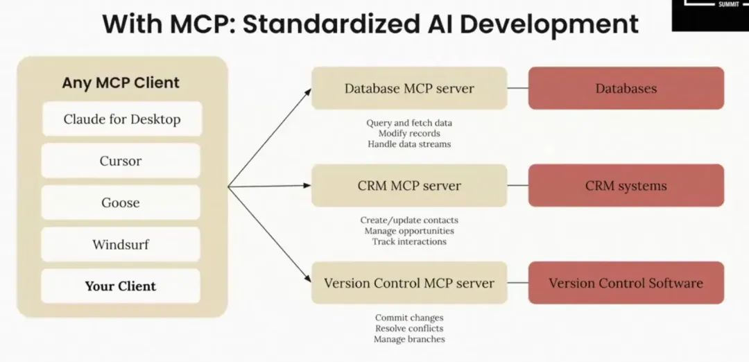 面向六个月后的 AI Code,也许影响的不只是前端
