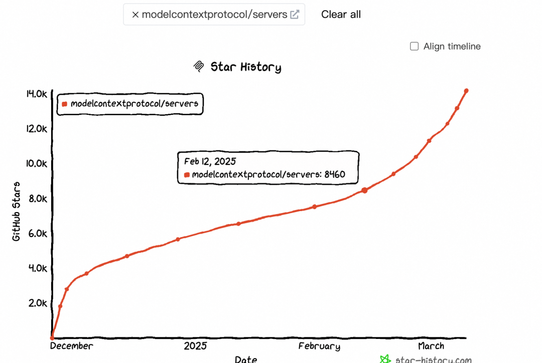 MCP协议入门指南,4个案例+2个实践全解析!