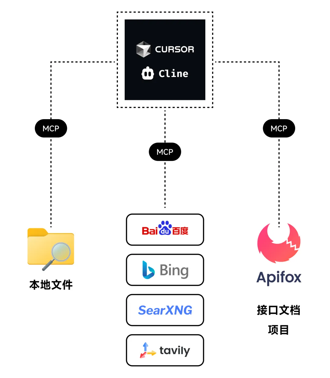 MCP协议入门指南,4个案例+2个实践全解析!