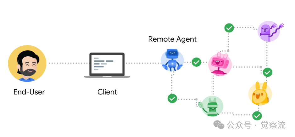 Google Cloud Next 2025：AI 如何重塑云计算的未来（万字长文）