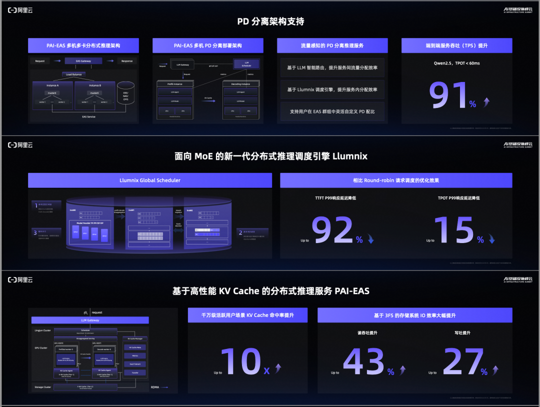 面向 MoE 和推理模型时代:阿里云大数据 AI 产品升级发布