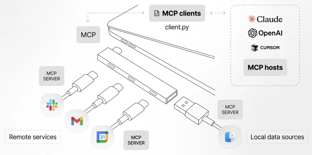 AI Agent破局：MCP与A2A定义安全新边界