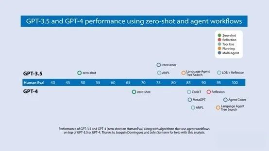 智能体工作流与设计模式解析