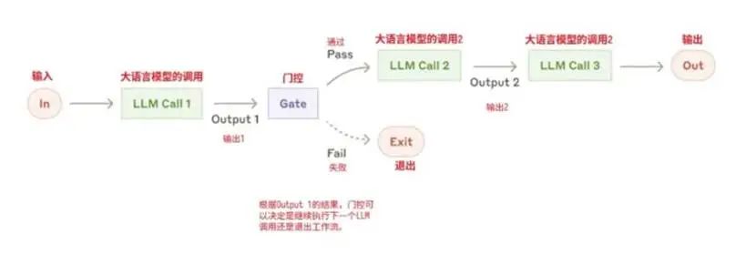 智能体工作流与设计模式解析