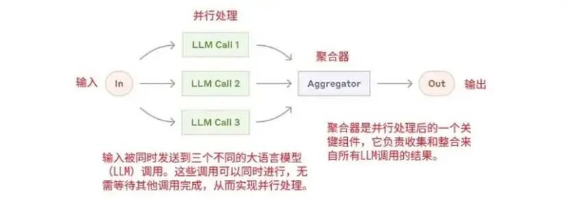 智能体工作流与设计模式解析