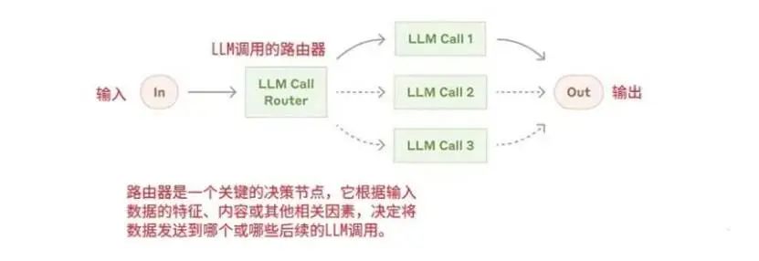 智能体工作流与设计模式解析