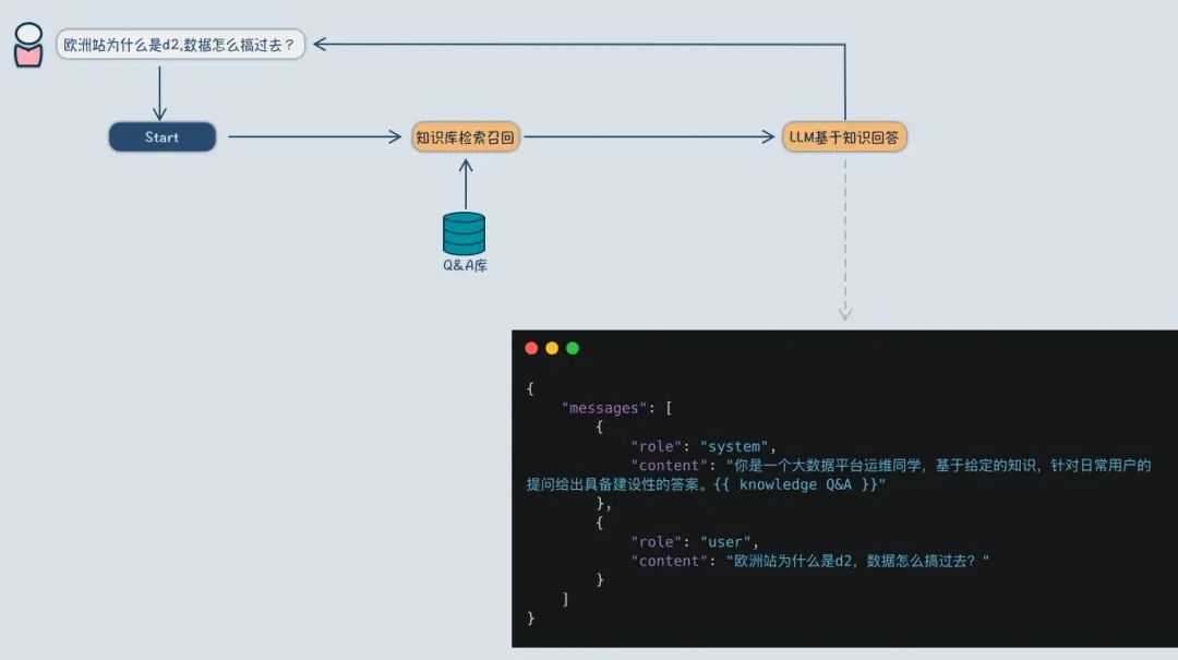 大模型应用开发入门分享