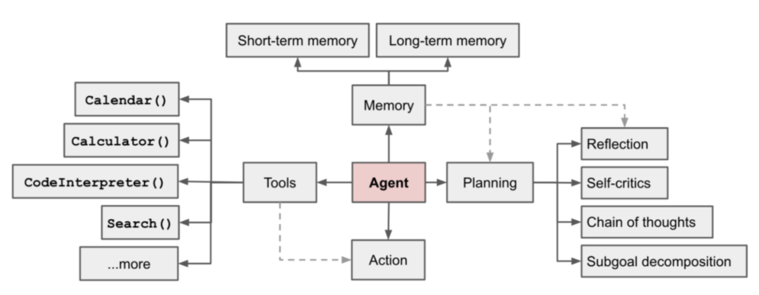 一个使用MCP最简单的方式