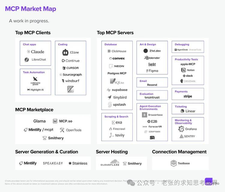 一口气讲清楚：LLM、MCP、EMB