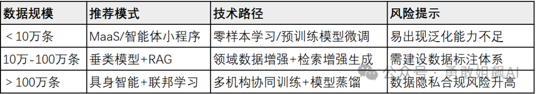 大模型落地的六大核心模式总览
