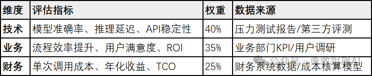 大模型落地的六大核心模式总览