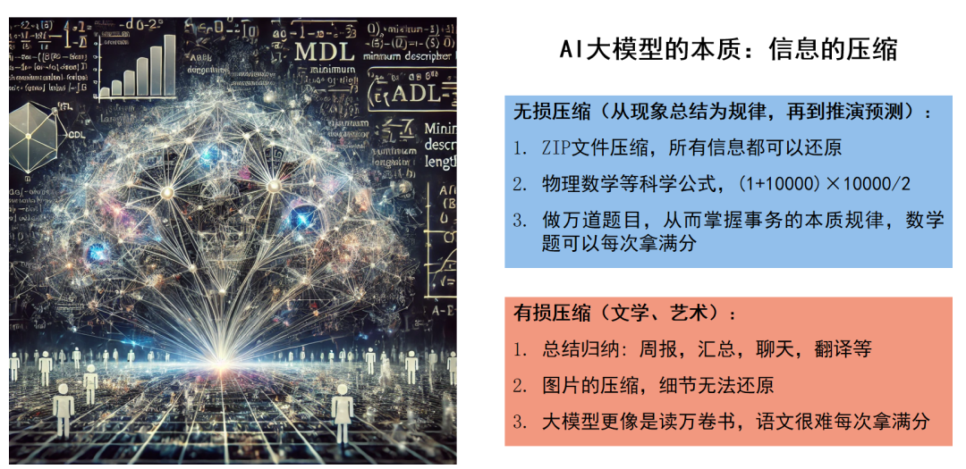 AIGC应用必坑指南与落地实战方法论