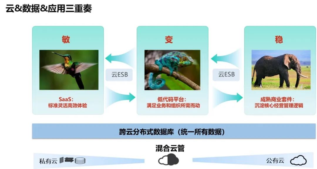 AIGC应用必坑指南与落地实战方法论