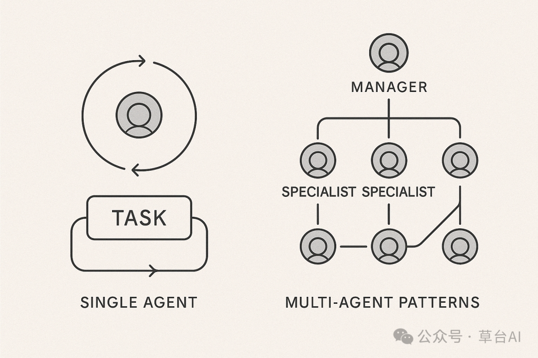 OpenAI 官方定义:到底什么是 AI Agent?