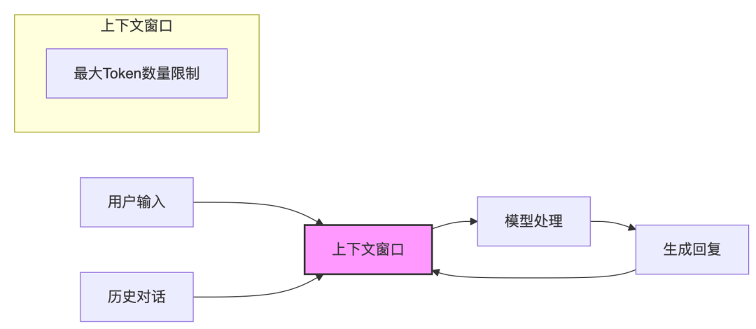 🧠 解码大语言模型的记忆力：上下文长度的前世今生
