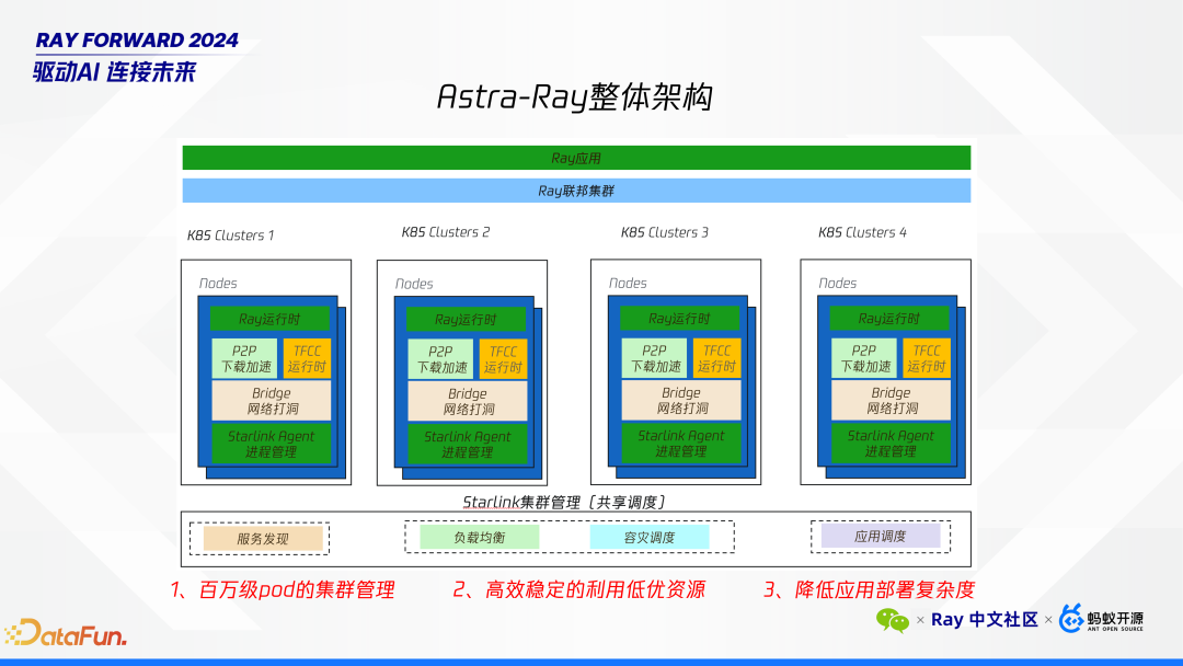 Ray 在微信 AI 计算中的大规模实践