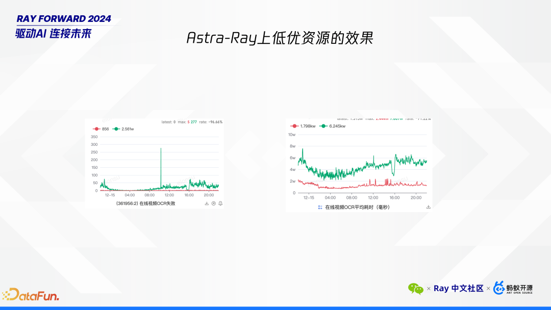 Ray 在微信 AI 计算中的大规模实践