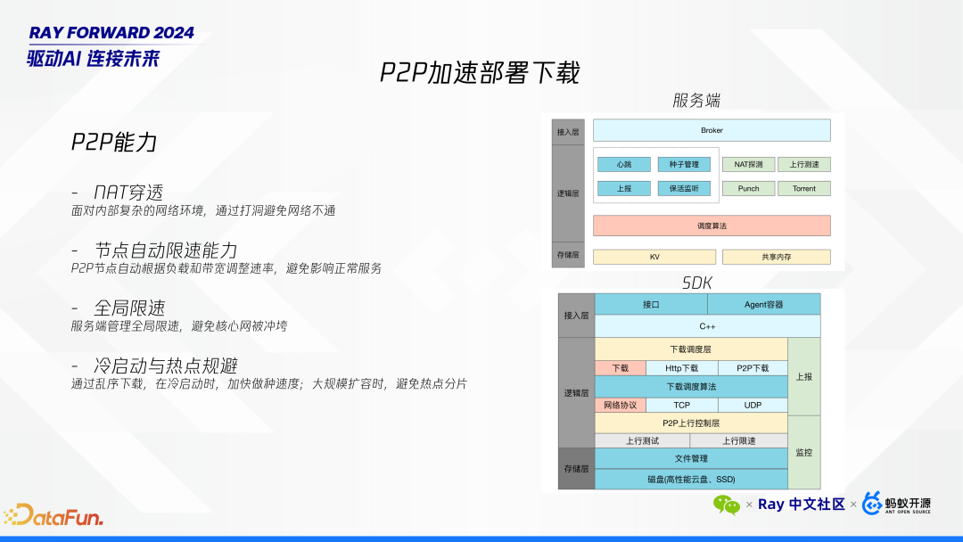 Ray 在微信 AI 计算中的大规模实践