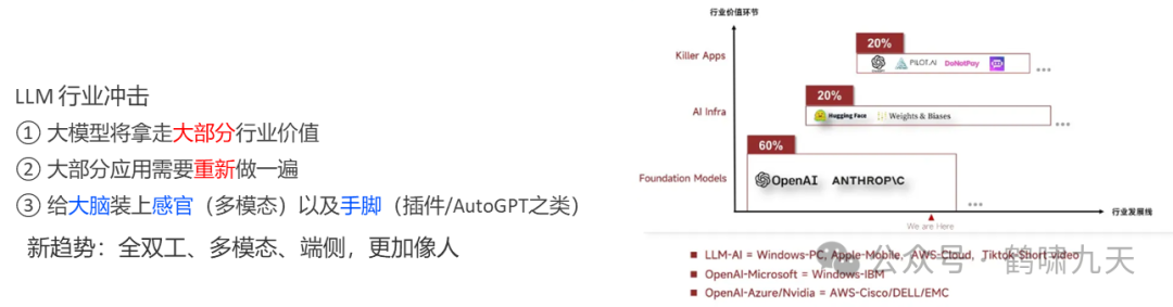 【技术】Agent应用路线图