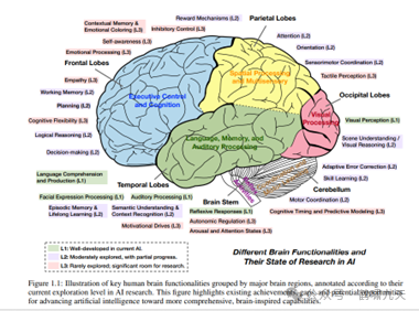 【技术】Agent应用路线图