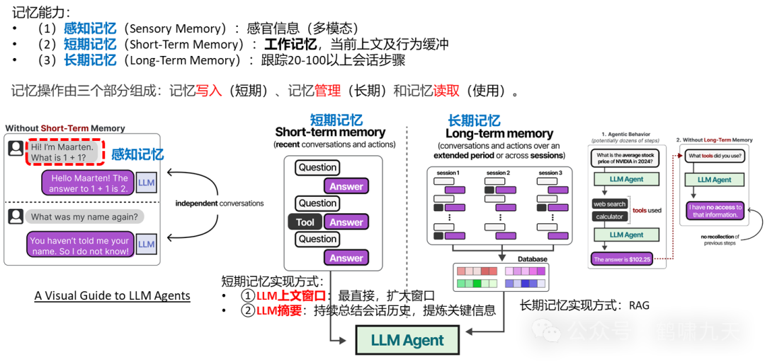 【技术】Agent应用路线图
